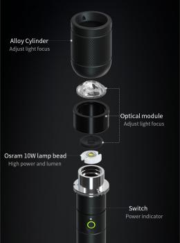 1000 Lumen Philips LED-Taschenlampe mit USB Akku